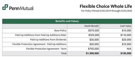 lv whole life insurance